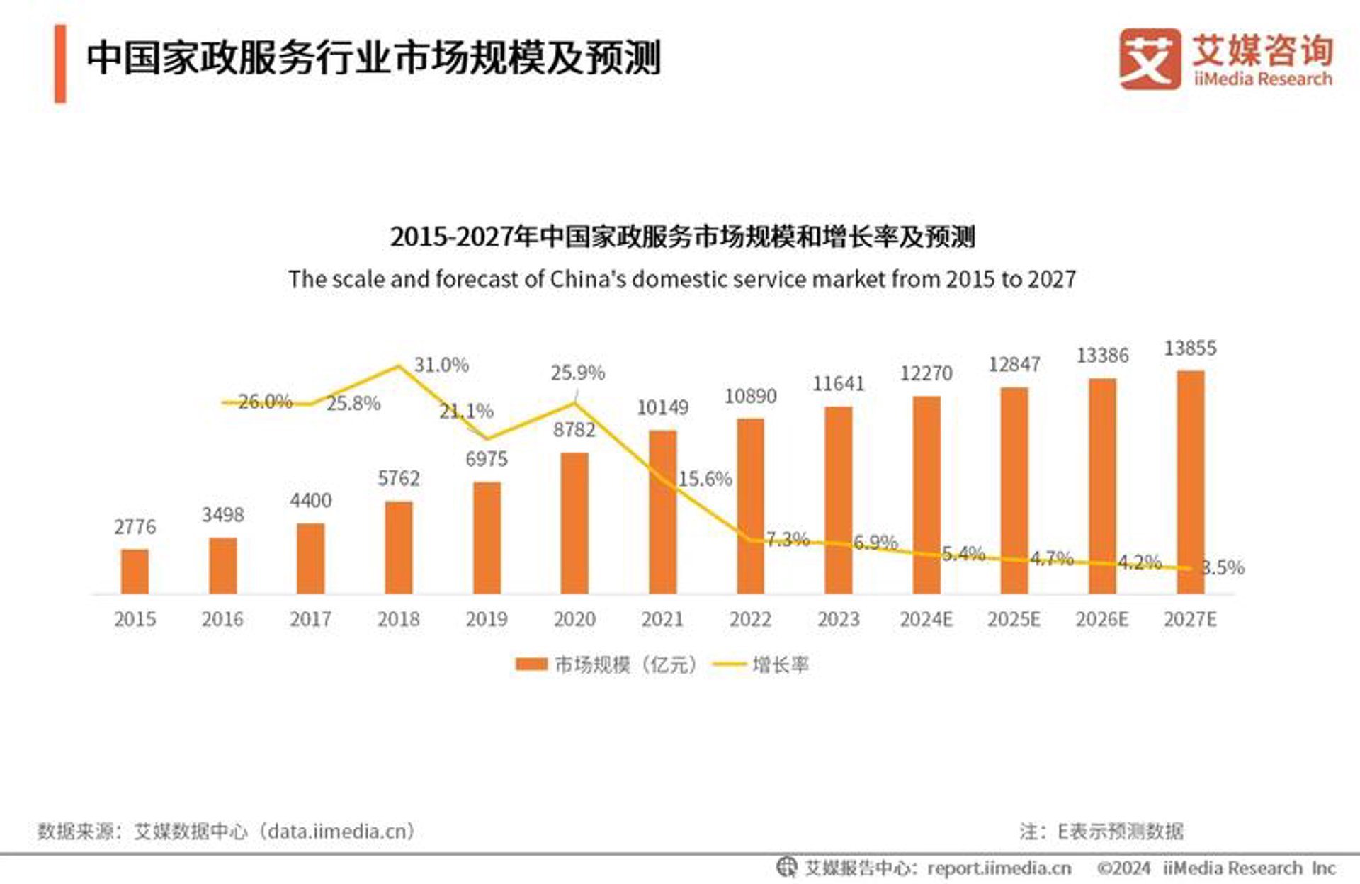 唯轩网络科技